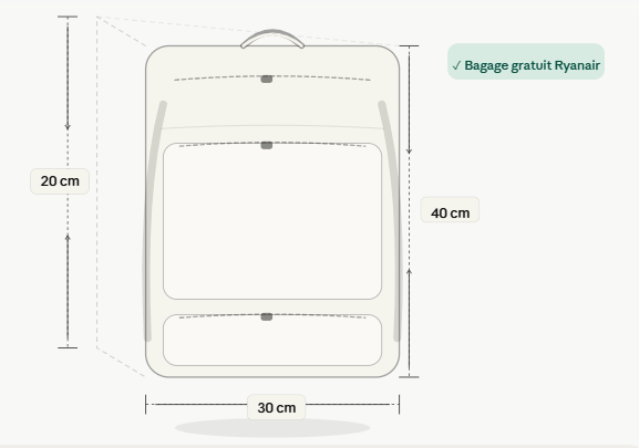 Bagage gratuit Ryanair 40 x 30 x 20 cm